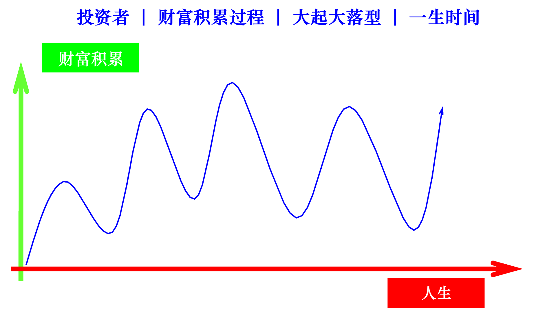 types of financial curves cn